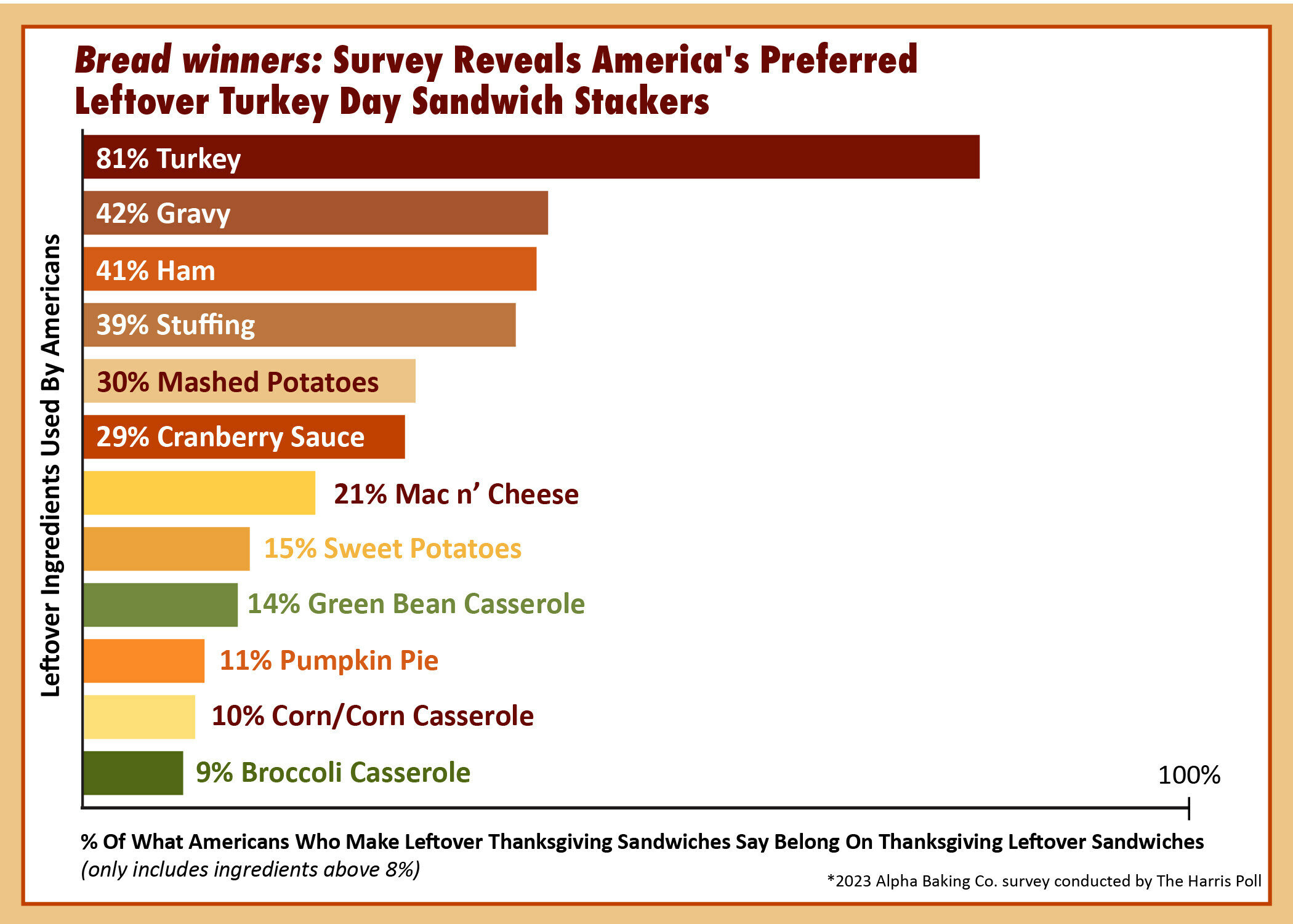 After_Thanksgiving_Info_Graphics_03__2___3___002_Infographic