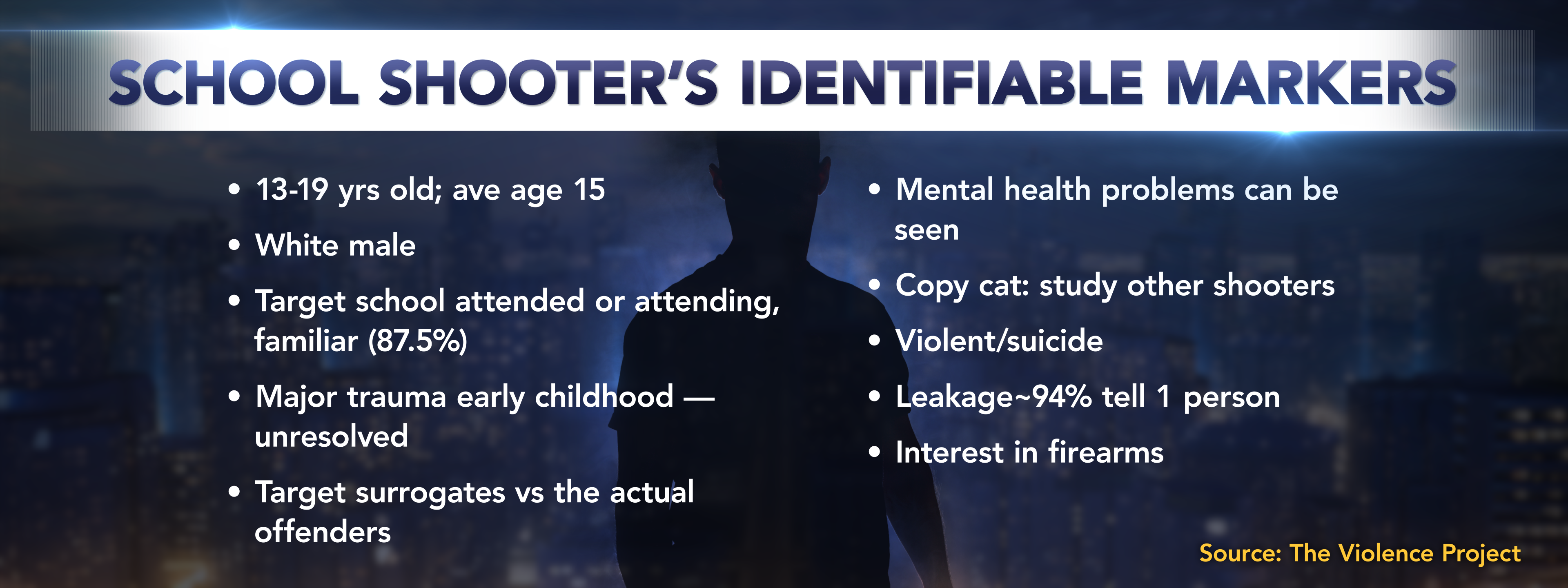 x22048_SCHOOL SHOOTER’S IDENTIFIABLE MARKERS_CENTER_v01