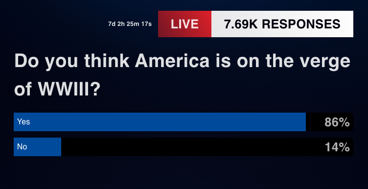 04 Do you think America is on the verge of WWIII_