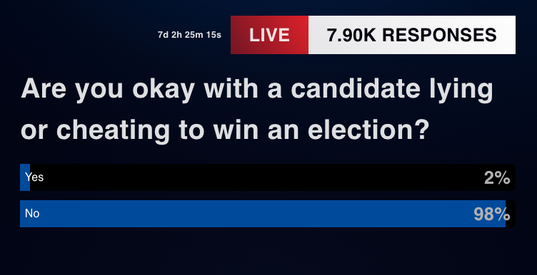 05 Are you okay with a candidate lying or cheating to win an election_