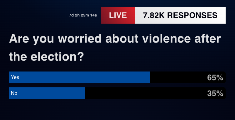 06 Are you worried about violence after the election_