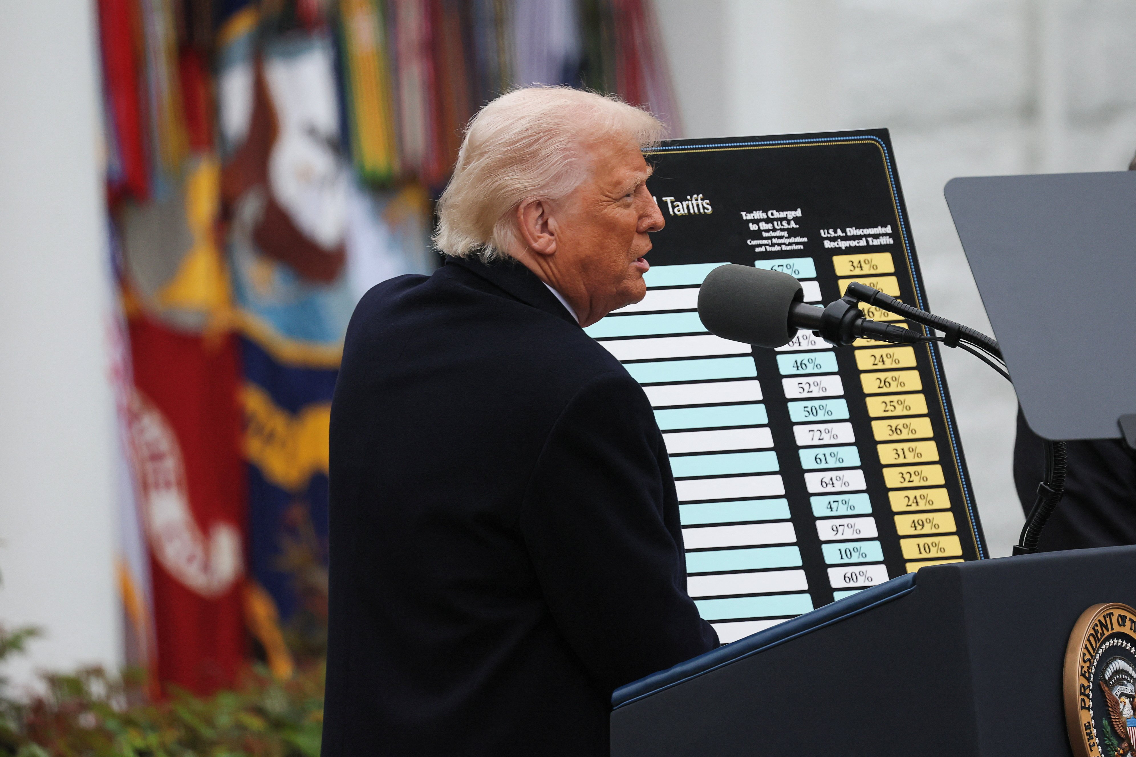 Trump's tariffs to remain in effect after appeals court grants stay