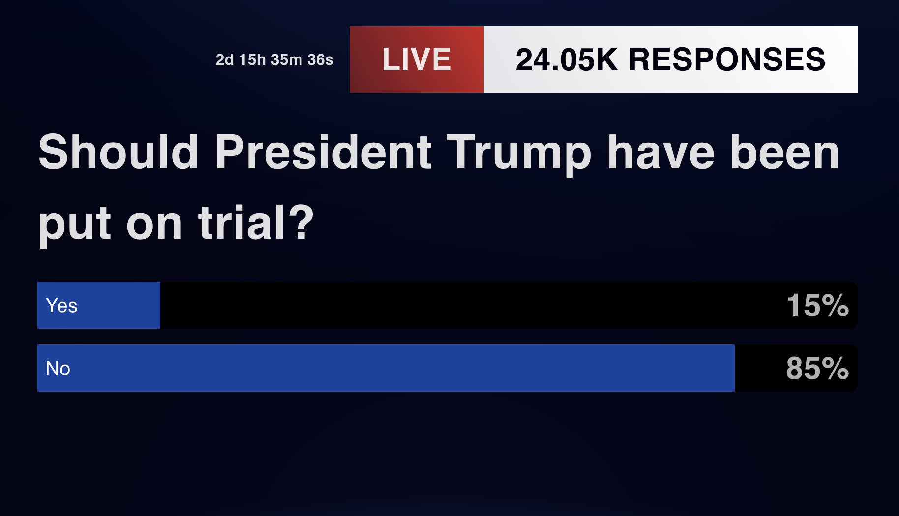 Q2
