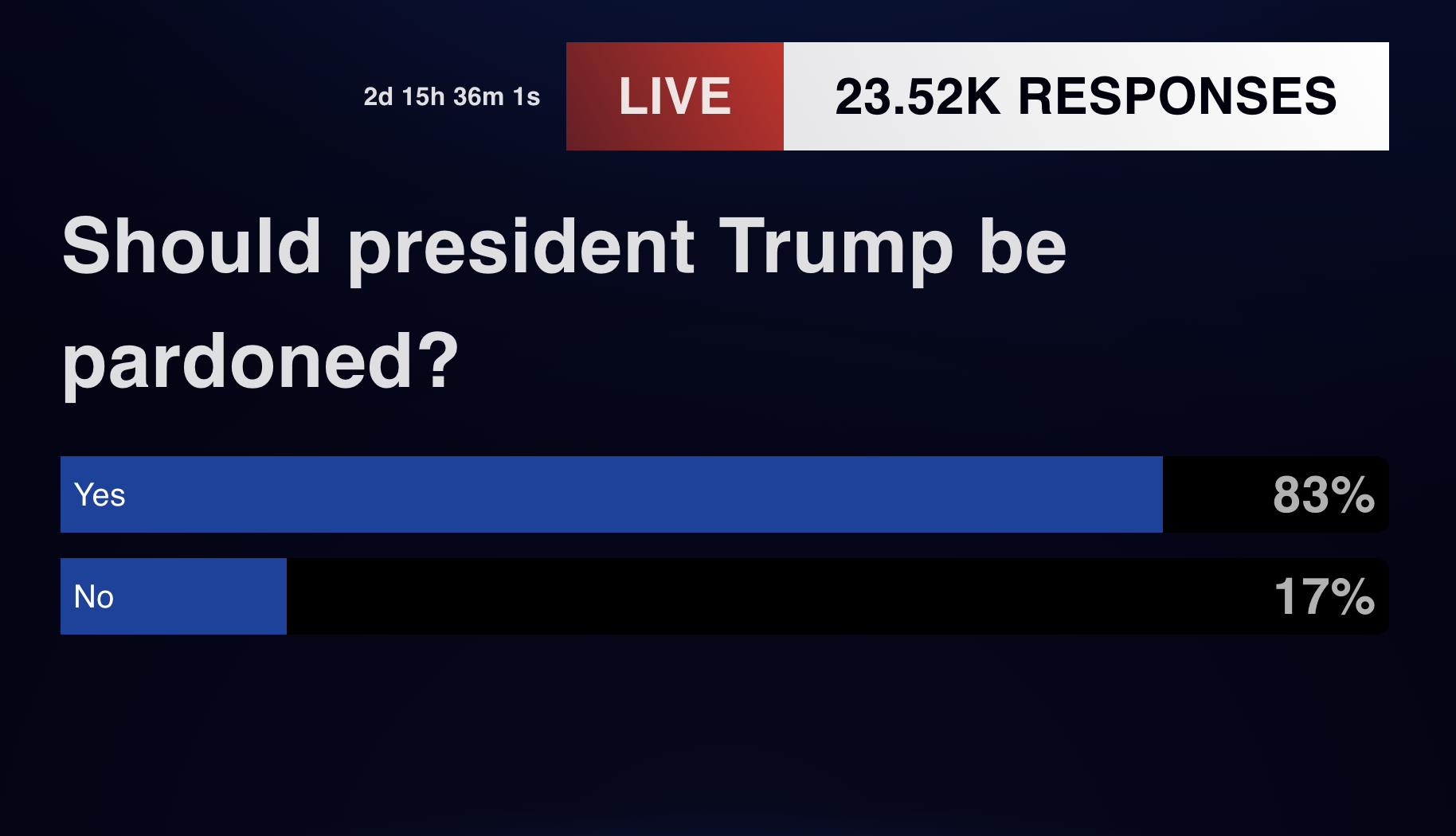 Q4